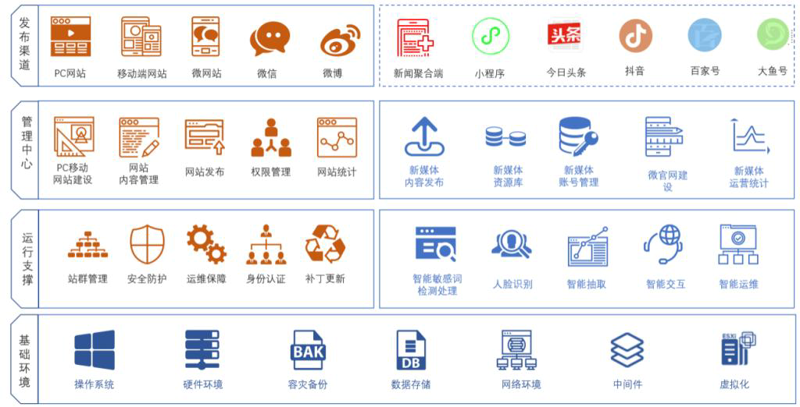 人工智能在网站构建中的新利器：AI站群程序